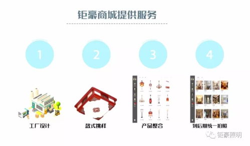 鉅豪商城 擁抱互聯(lián)網時代，打造人人受益的卓越網站設計